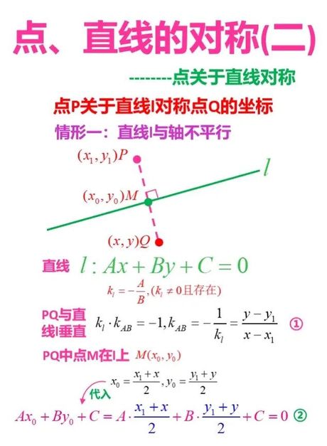 关于直线的对称点怎么求？了解坐标几何中的对称性原理