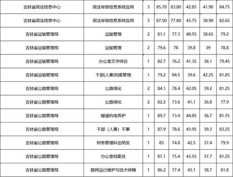 吉林省的市级行政单位数量