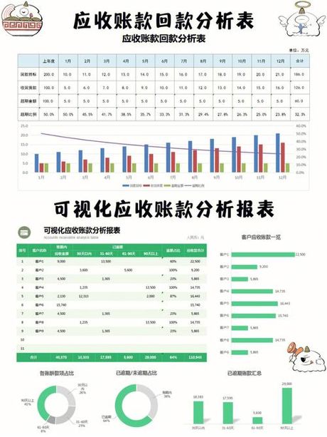 账龄分析怎么做：财务分析技巧与方法