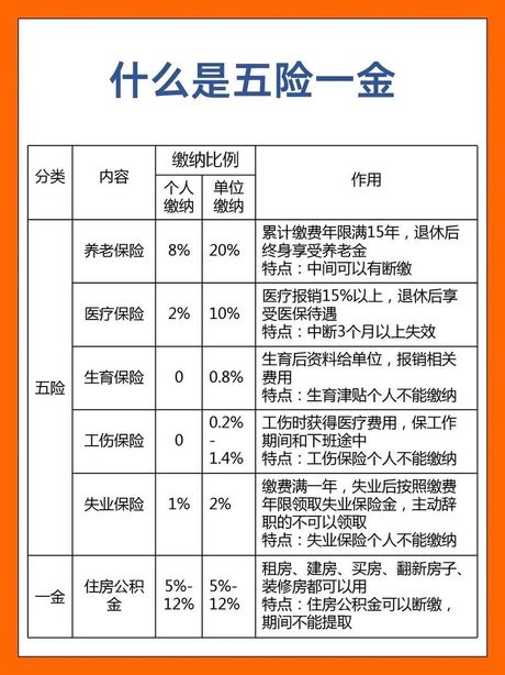 五险一金缴纳基数怎么算：了解社保和公积金缴纳基础