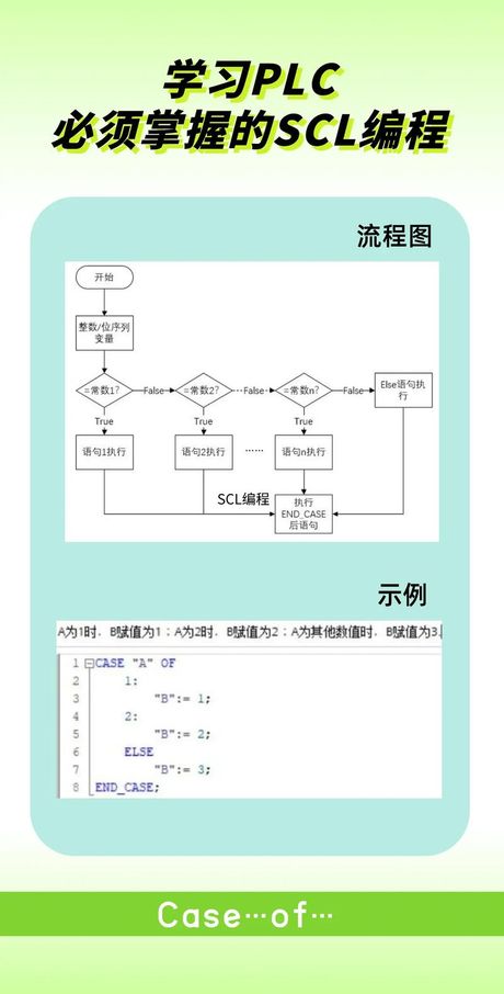 SCL: 什么是SCL以及它的应用