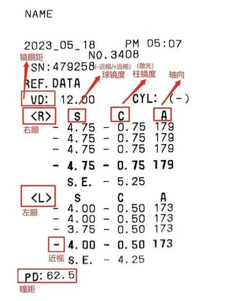 验光单解读指南