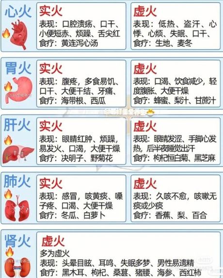 火气重怎么调理：健康生活的秘诀