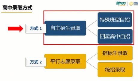 指标是什么意思？