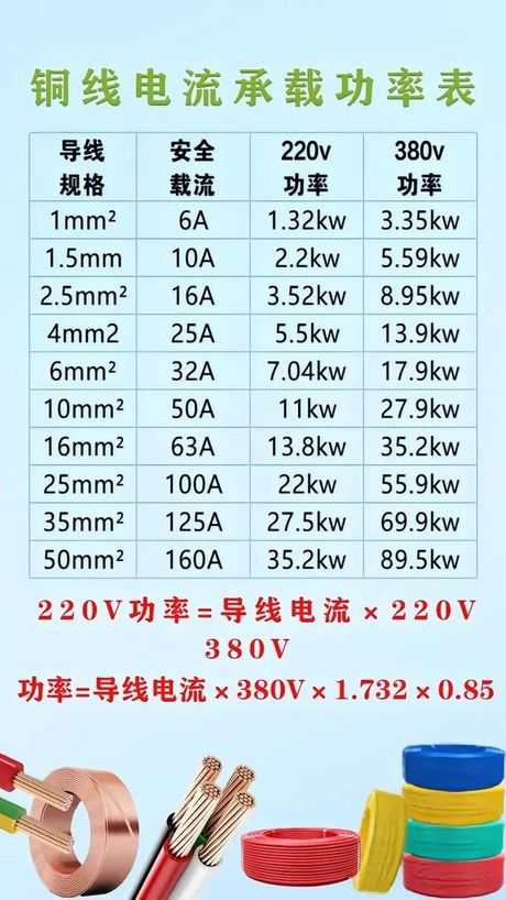 16平方铝线的负荷能力