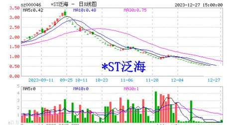 上市公司ST后多久退市？