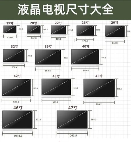 32寸电视的尺寸之谜