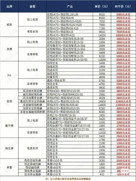 汽车全身贴膜价格揭秘