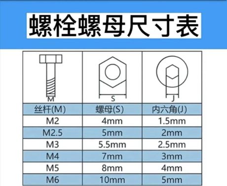 螺栓规格表示方法