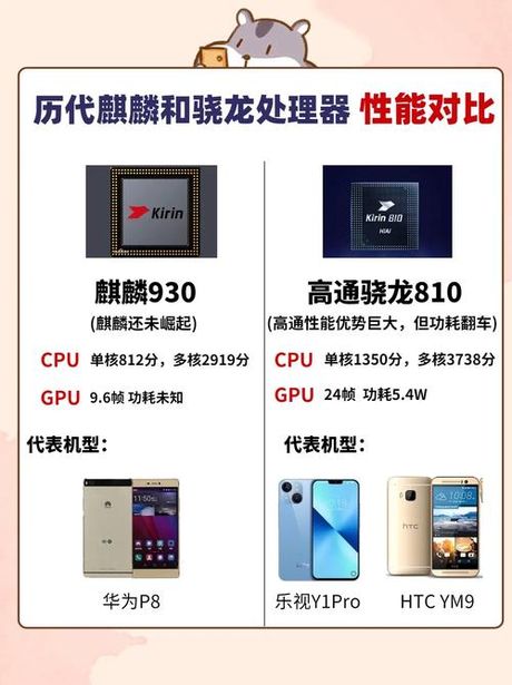 麒麟960 vs 骁龙：性能对比解析