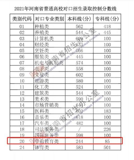 2019年考取幼师资格所需分数