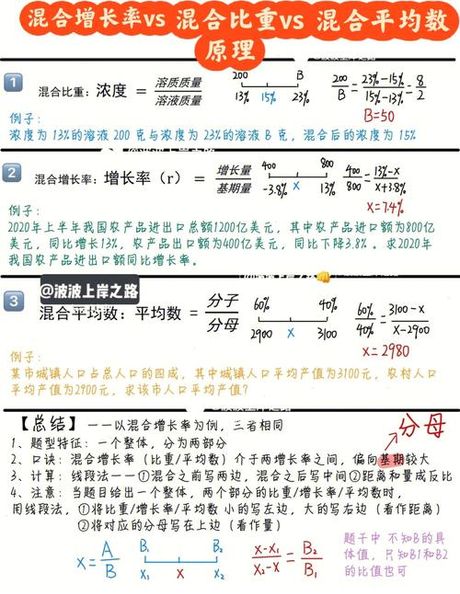 同比增长率计算方法