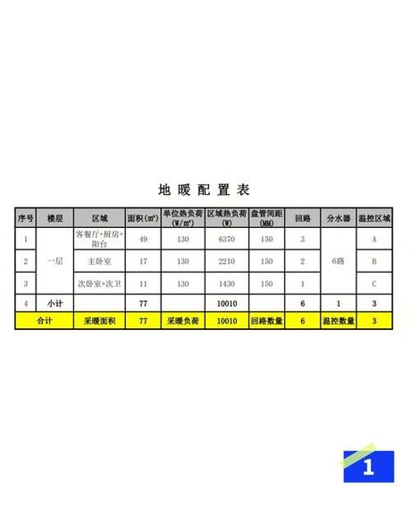 北方供暖一个月的费用揭秘