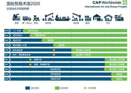 CIF：贸易术语解析