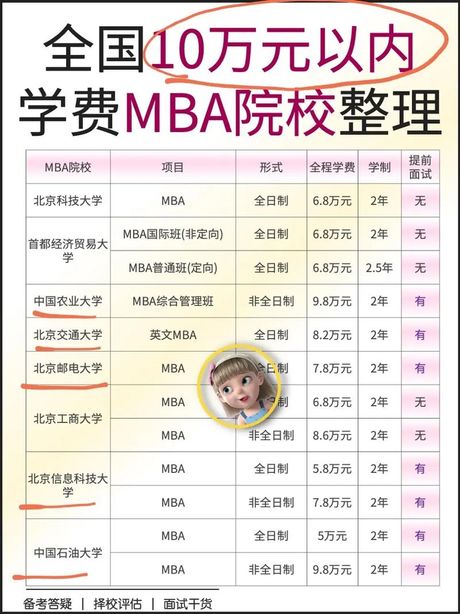 念MBA需要多少钱：全面解析MBA学费与投资回报