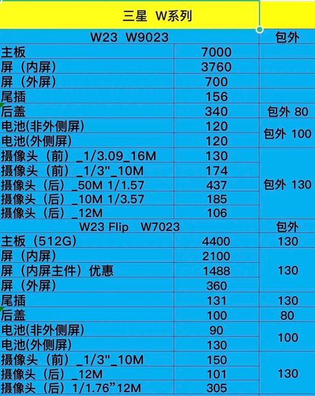 三星S8更换屏幕价格解析