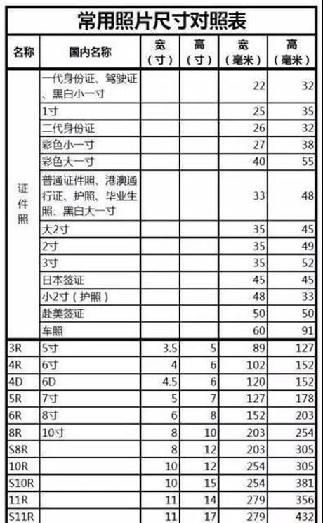 四寸照片的尺寸是多少厘米？