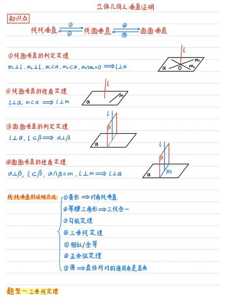 如何证明线面垂直：面面垂直与线面垂直的关系