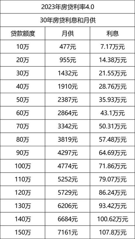 房贷30万20年利息多少：了解你的长期投资