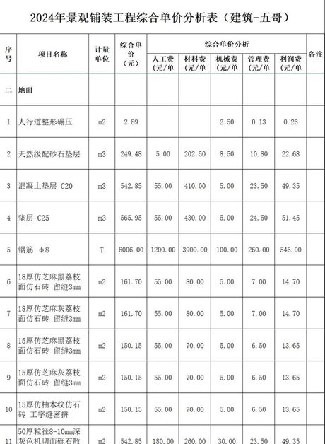 混凝土价格揭秘：多少钱一方？