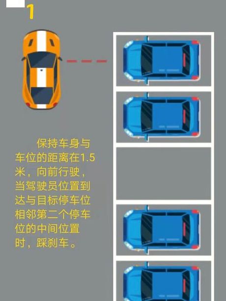 倒车入库左倒库方法详解