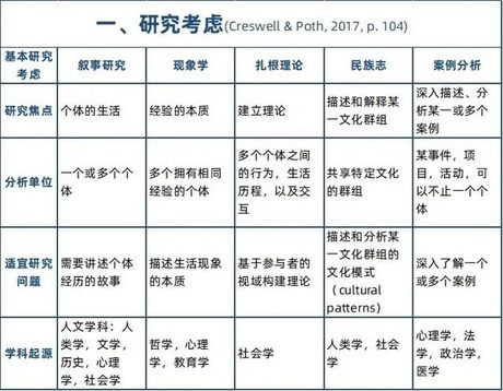 研究手段与研究方法的区别