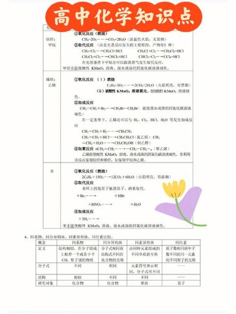 高中化学怎么学：掌握科学的学习方法