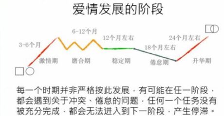 爱要怎么说出口：情感表达的科学与艺术