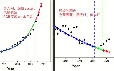 RGB模式设置指南