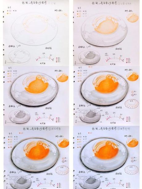 煎蛋的艺术：从科学角度解析