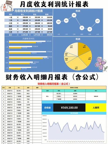 如何制作月报表：简单步骤与技巧