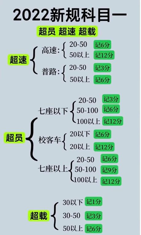 超速的危害与计算方法