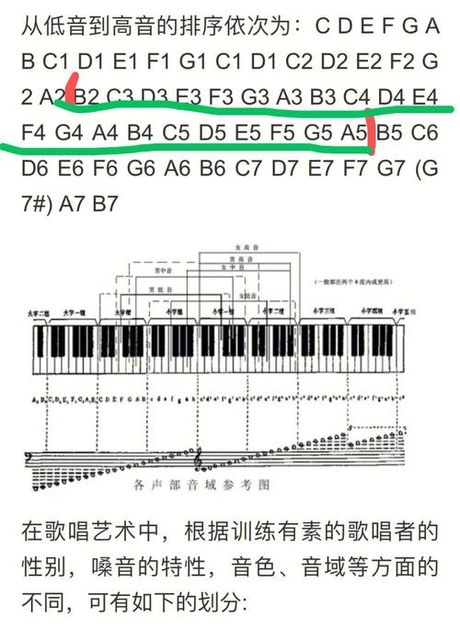 音域：音乐中的宽度与高度