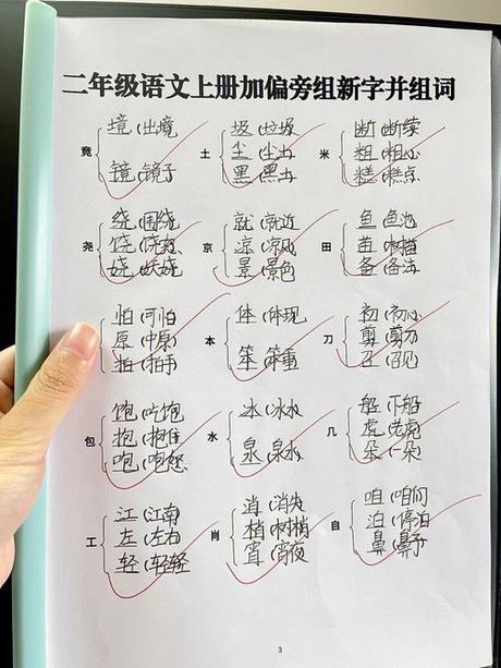 探索汉字的世界：尚可以加什么偏旁？