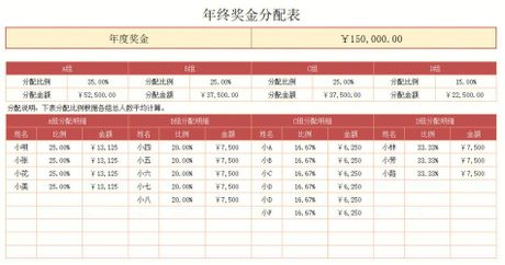 年终奖的秘密：公司如何计算你的年终奖