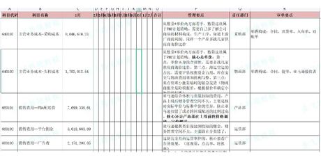 主营业务成本的计算方法