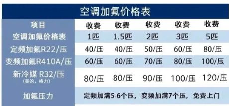 空调加氟多少钱一次：了解空调维护的成本