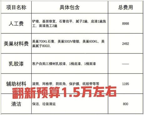 刷墙多少钱：成本因素解析