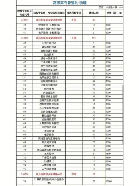 大专学费一年多少钱？