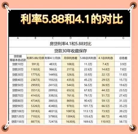 贷款利息计算：借10000元利息多少？