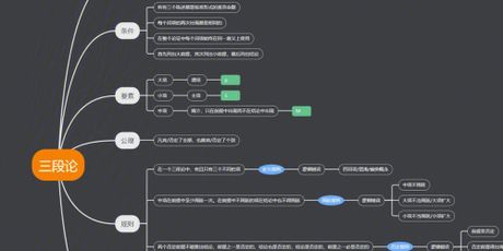 逆命题：逻辑学中的反转艺术