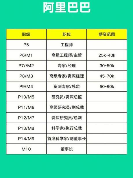 档案管理职业薪资揭秘