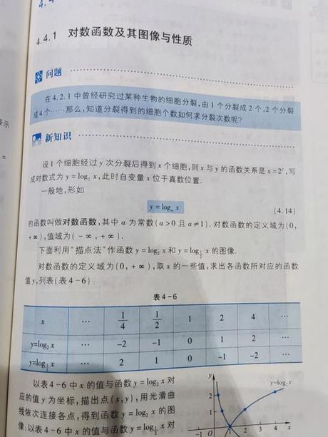 探索数学中的lg：以10为底的对数