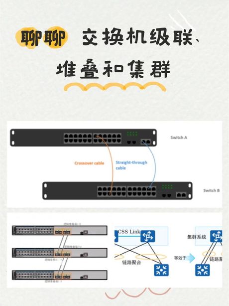 多个交换机连接指南：构建可靠网络