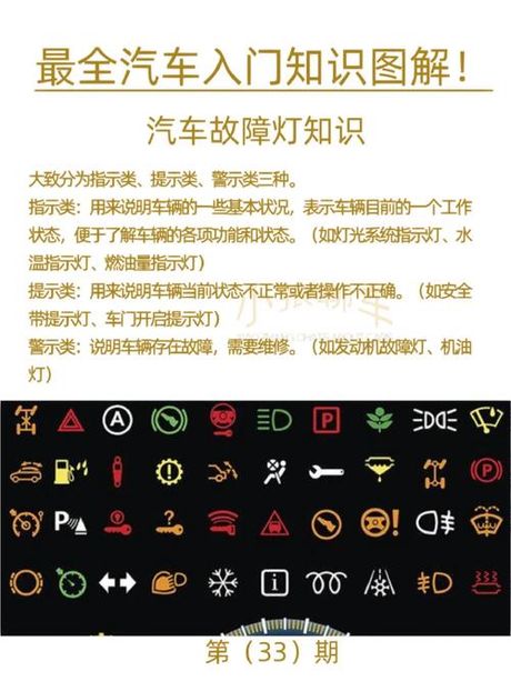 TPMS指示灯亮了怎么办？——汽车安全小知识