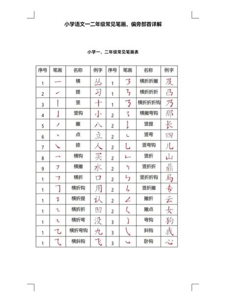 汉字“每”的笔顺解析