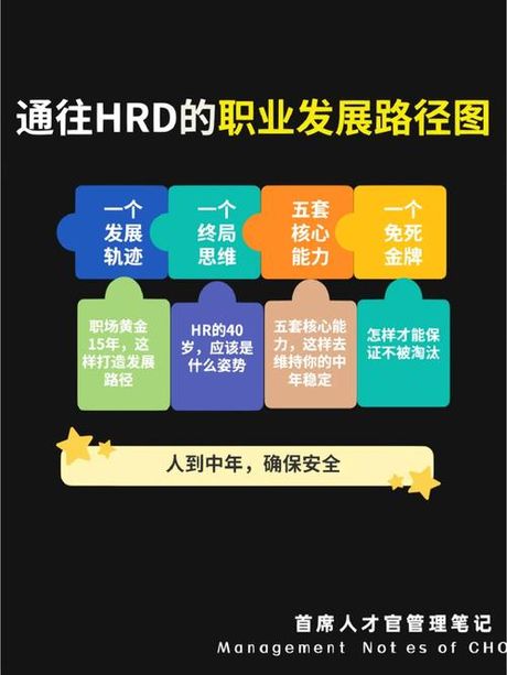 HRD: 人力资源发展的全方位解读