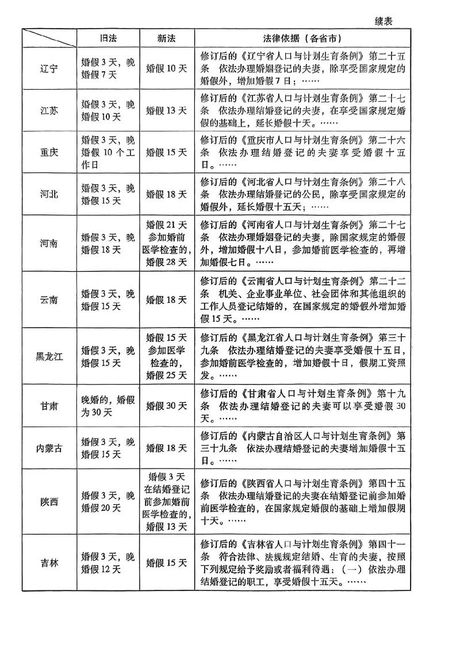 婚假包括公休假和法定假是什么意思