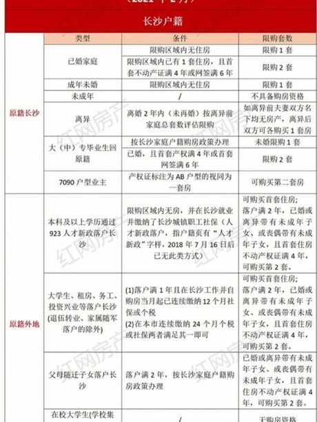 户口类型怎么填写：一篇详细的科普指南