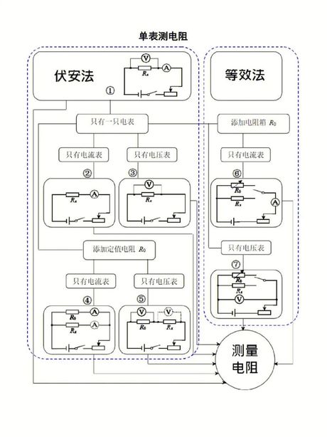 测电阻的方法